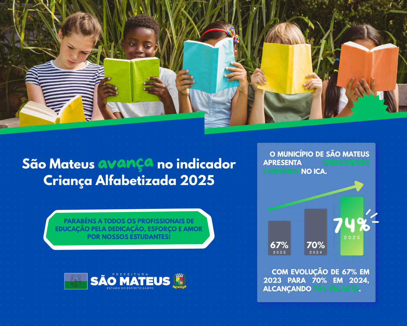 SÃO MATEUS EM DESTAQUE: MUNICÍPIO SUPERA META NACIONAL DE ALFABETIZAÇÃO NA IDADE CERTA EM 2025